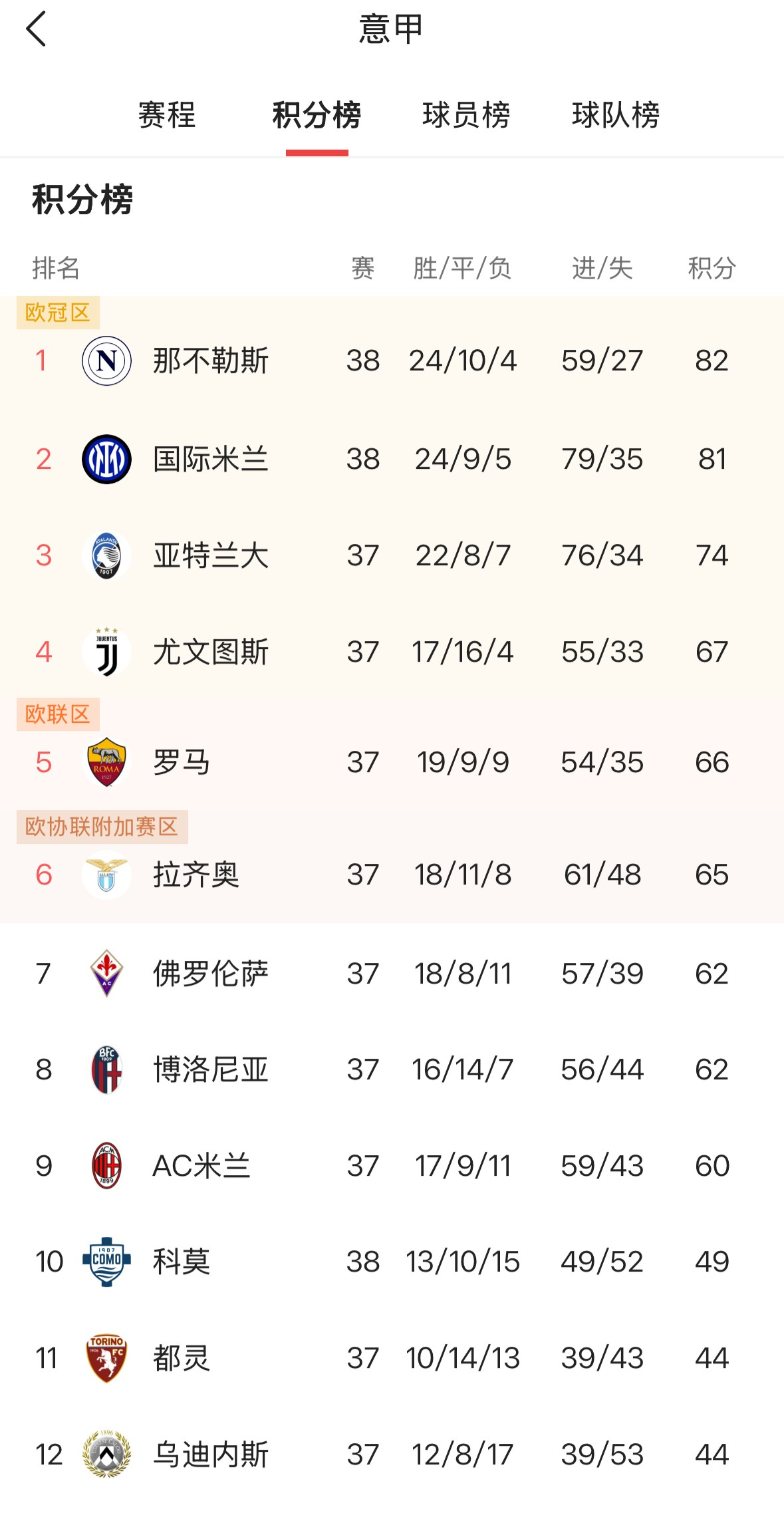 关于巴黎圣日耳曼围绕欧联扳平良机加时末段印第安纳步行者调整名单以备西甲，今夜阿森纳备战英超都惊呆了的信息