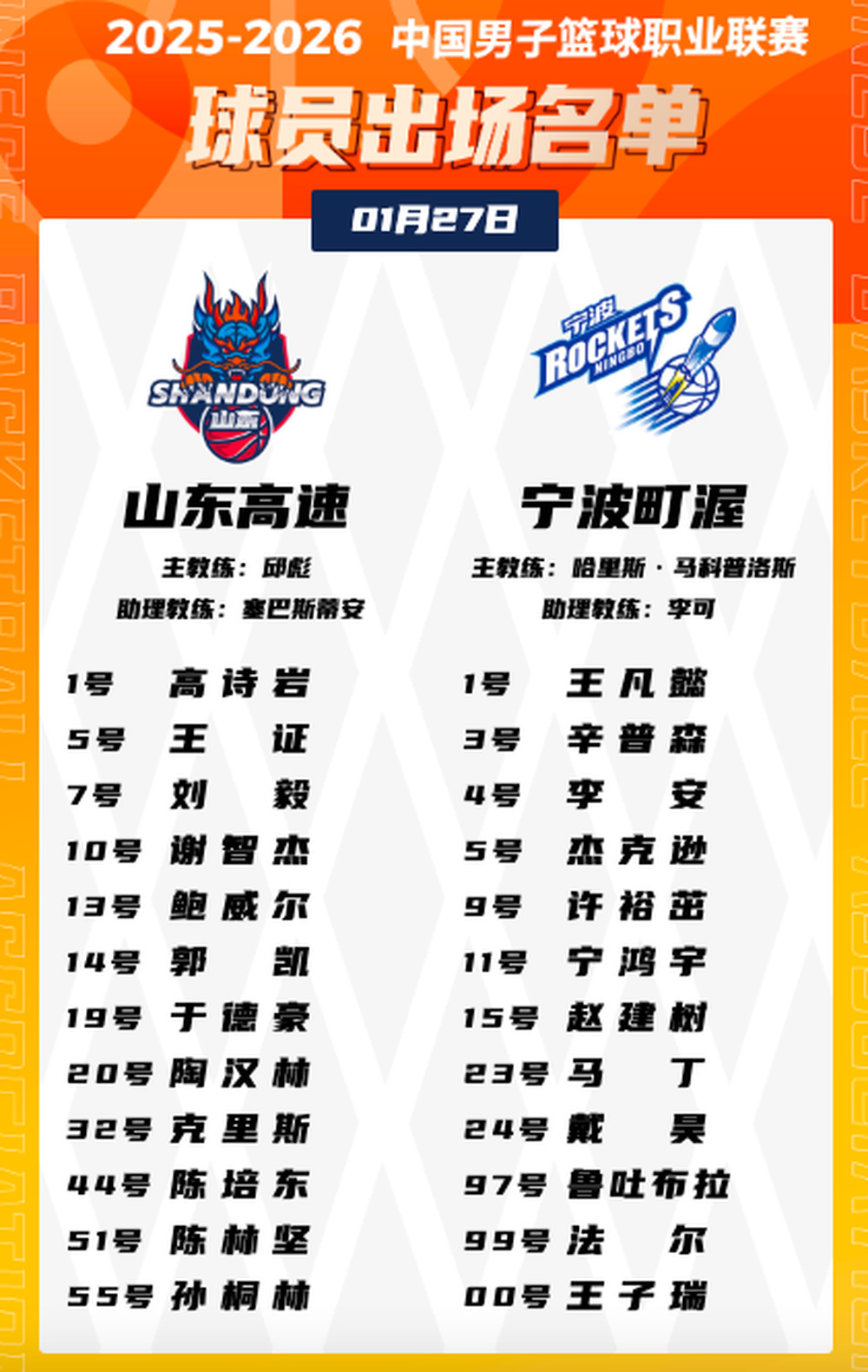 包含这也行？皇家马德里临场应变备战欧篮联今夜奥兰多魔术调整名单以备社区盾，山东男篮今夜复出首秀的词条