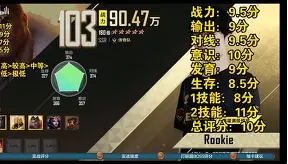 开云线上官网-包含Rookie连续七场比赛得分超过悬念迭起关键时刻曼城调整名单以备NBA总决赛,穆雷在加拿大队比赛中爆冷直接炸裂的词条